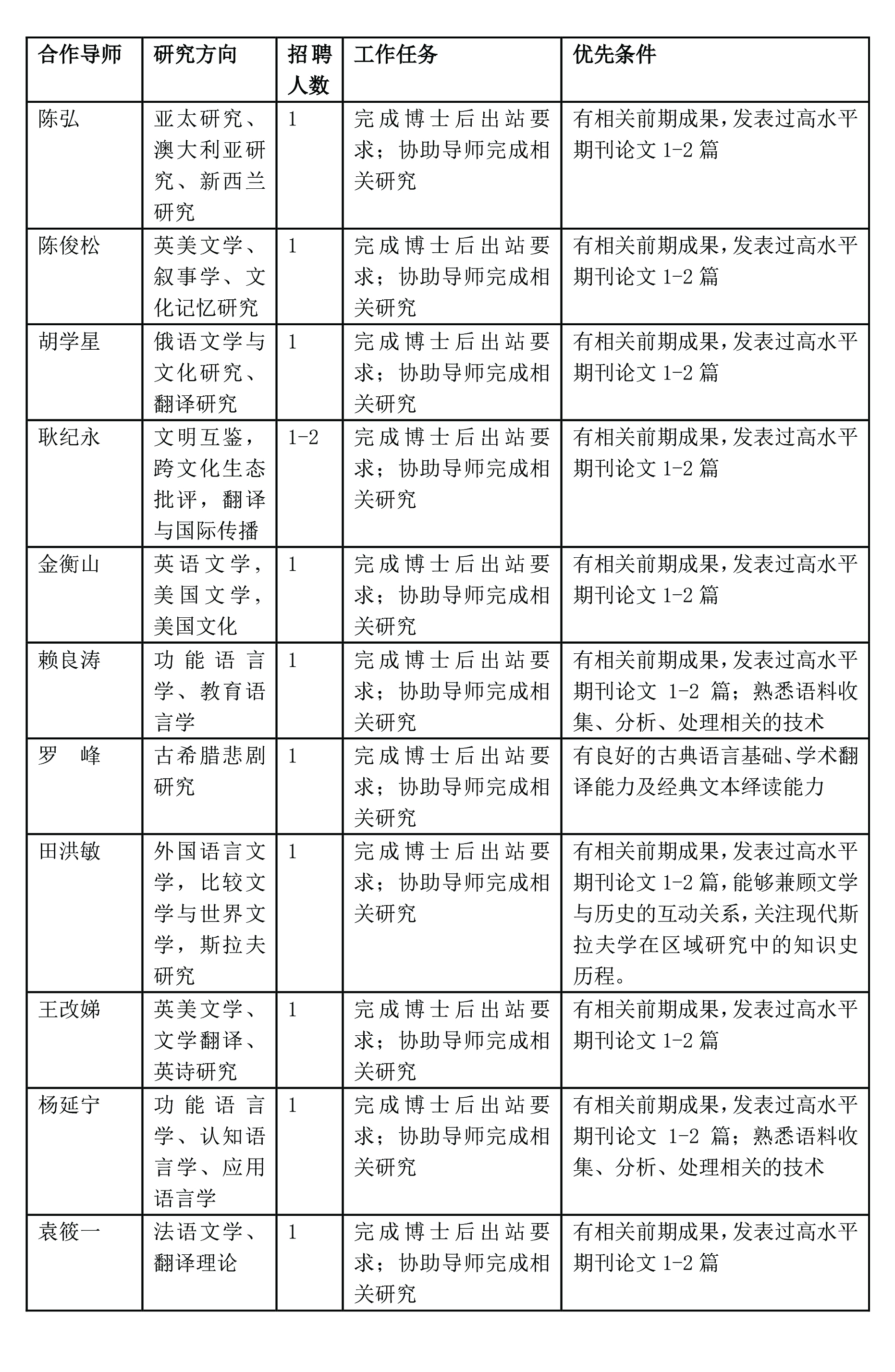 自拍流出
外国语言文学博士后流动站招聘启示-2.jpg